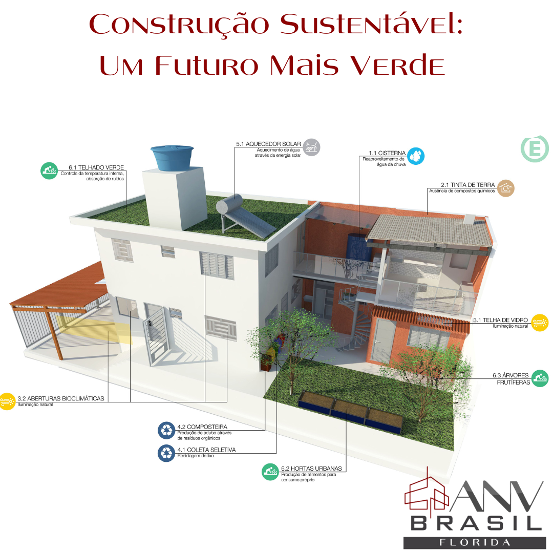 Produtos de Baixo Carbono na Construção: Sustentabilidade em Foco